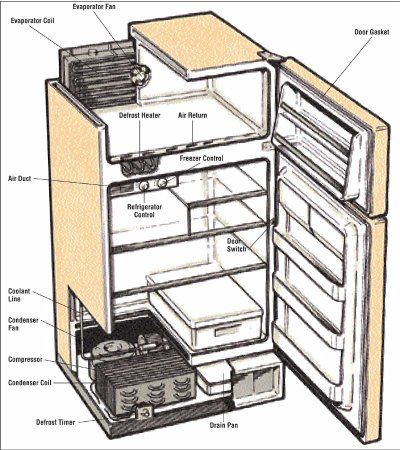 http://berandasenyum.files.wordpress.com/2010/01/how-to-repair-a-refrigerator-1.jpg